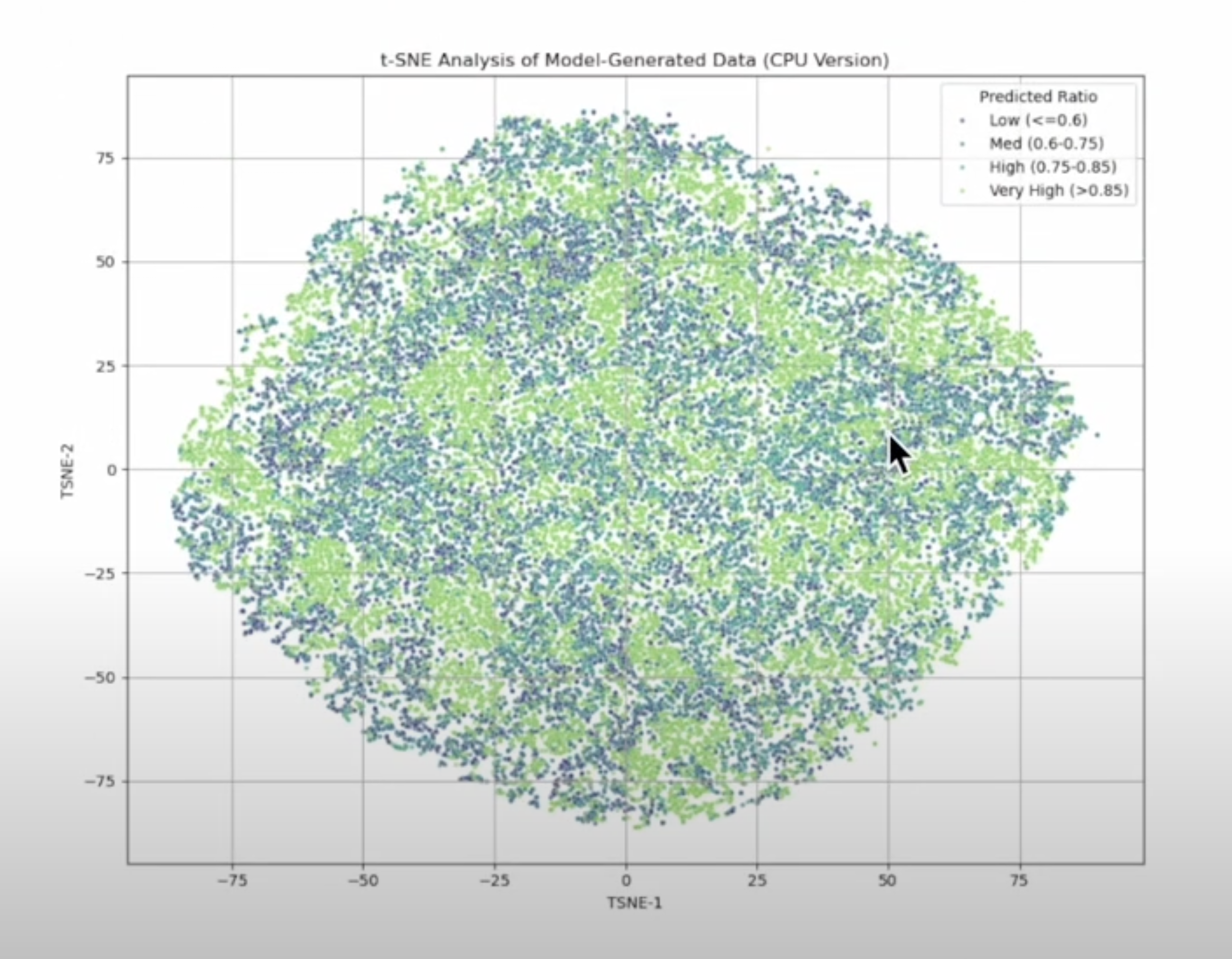 Data Crunch